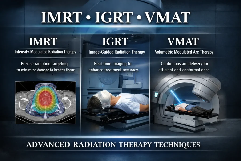 IMRT vs IGRT vs VMAT
